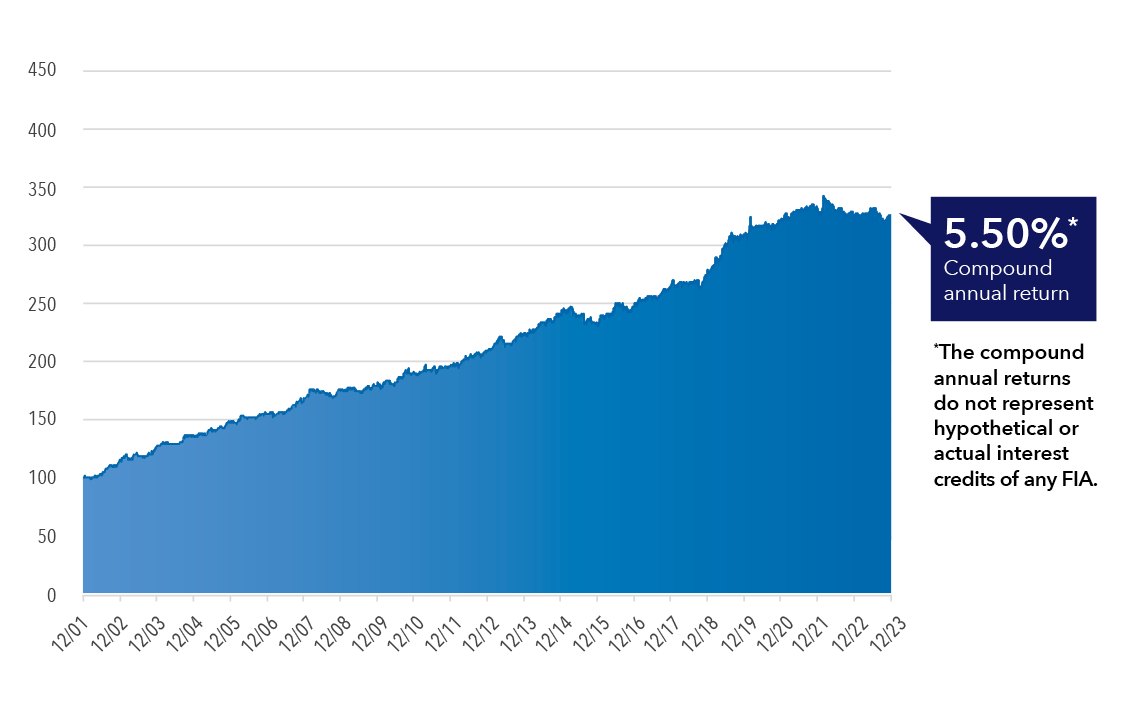 citi grandmaster index