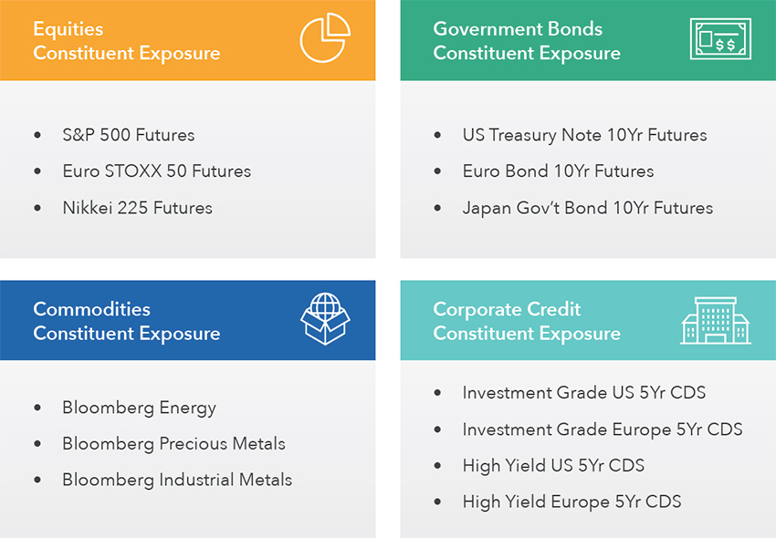 Global Growth Opportunities