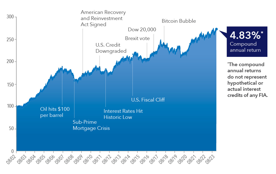 shiller barclays global index