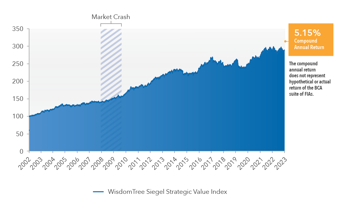 strategy consistent growth